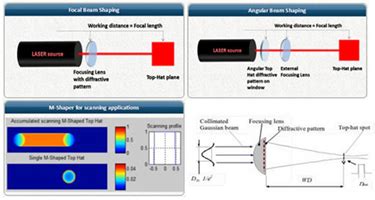 Beam Shaper Doe Optics Crystals Sintec Optronics Pte Ltd Sintec