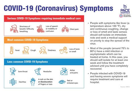 Incubation Period Of COVID 19 Coronavirus Symptoms Day By Day