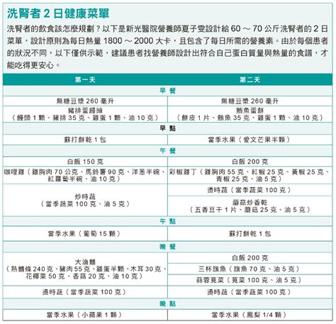 洗腎病人飲食指南，健康菜單安心吃 大家健康雜誌