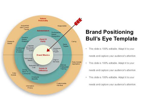 Must Have Brand Bulls Eye Templates With Examples And Samples