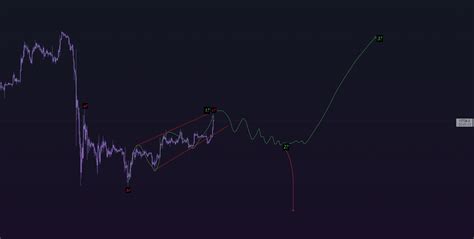 Btc 12 13 Update ~ For Bybit Btcusdt P By Eloquent — Tradingview