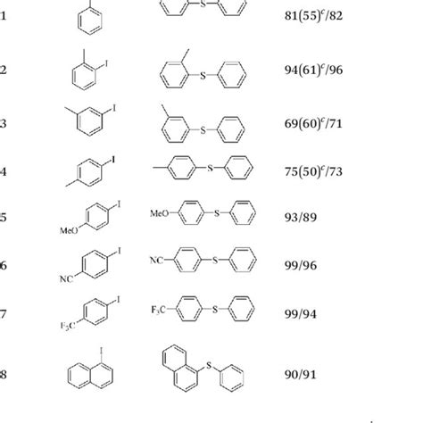 Reactions of aryl iodides with thiophenol | Download Table