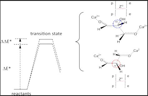 Researchers Propose New Mechanism For Early Chemical Evolution