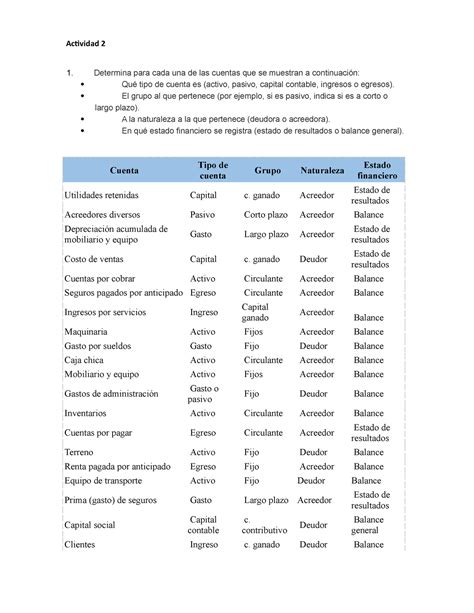 Actividad Numero De Contabilidad Y Costos Tecmilenio Determina Para