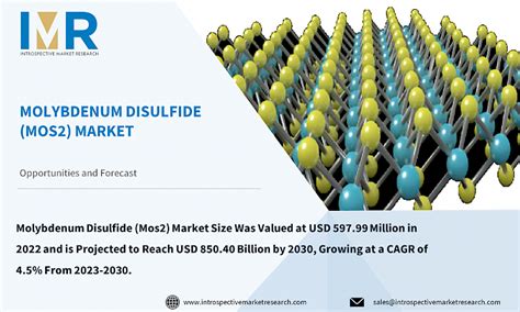 Molybdenum Disulfide Mos Market To Reach Usd Million By Year