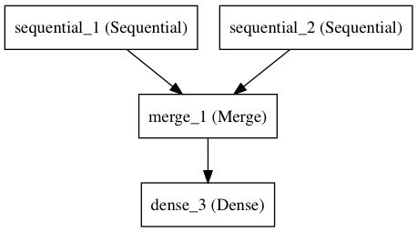 Guide to the Sequential model - Keras Documentation