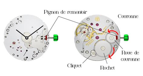 Fonctionnement Dune Montre Mécanique Elégance And Précision