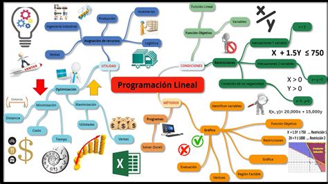 Programaci N Lineal