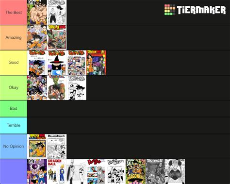 All Dragon Ball Manga Arcs (DB/DBS) Tier List (Community Rankings ...