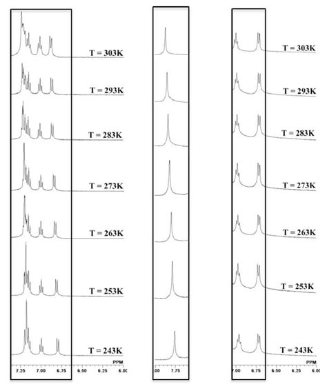 Figure S9 Variable Temperature 1 H NMR Spectra Of A M1 And B M2