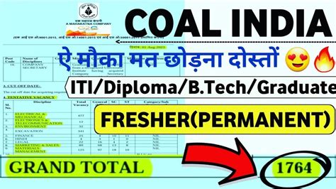 Coal India 1764 POST Recruitment 2023 Freshers CTC 12 9LPA CIL