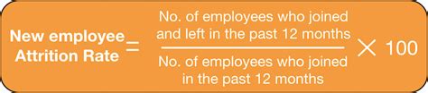 Understanding The Challenge Of Call Center Attrition And How To Solve It