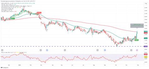 SET RATCH Chart Image By Taweesaktongtawee TradingView