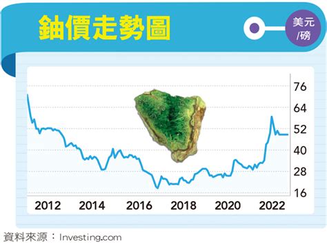 大轉彎！核能被歐盟列為綠能 德法核電走2條路 財經 中時新聞網