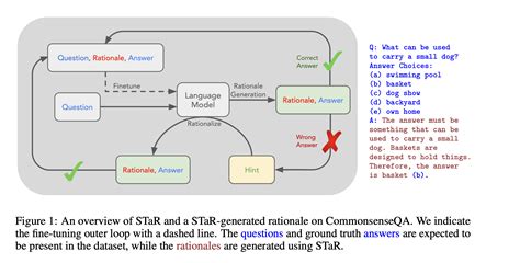 从语言模型到chatgpt：大型语言模型的发展和应用a Survey On In Context Learning Csdn博客