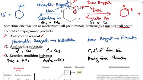 Organic Chemistry How To Distinguish Between Substitution And