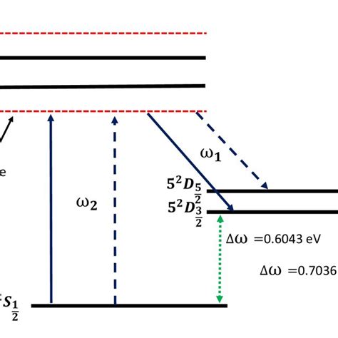 A Schematic Energy Level Diagram For The Ground And First Few Low Lying