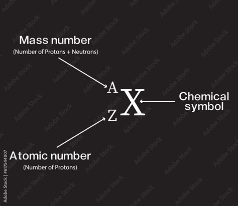 Atomic number calculate: mass number, atomic number and chemical symbol ...