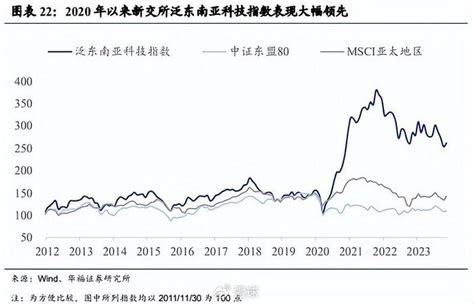 泛东南亚科技etf，成色如何？新交所东南亚科技etf新浪新闻