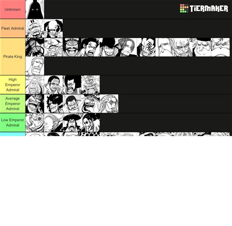 Strongest Characters Off All Time In One Piece Tier List Community