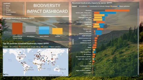 Biodiversity Financial Institutions Impact Institute