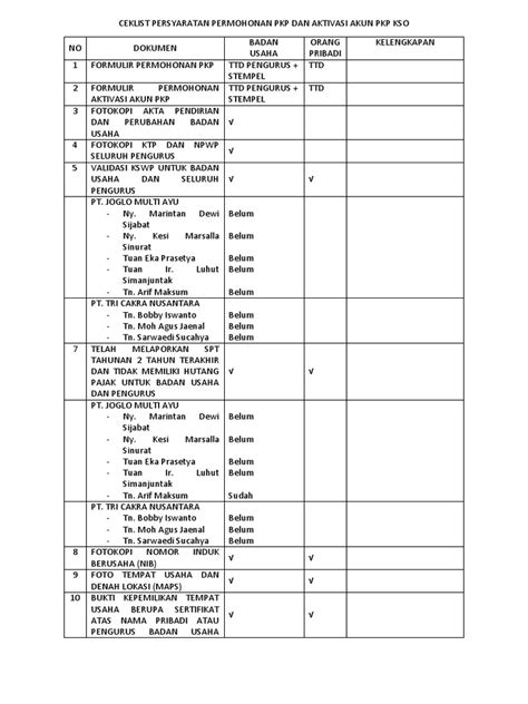 Ceklist Persyaratan Permohonan Pkp Dan Aktivasi Akun Pkp Kso Pdf