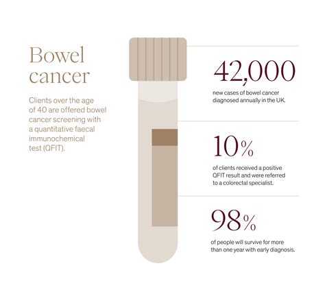 Bowel Cancer Awareness Preventicum