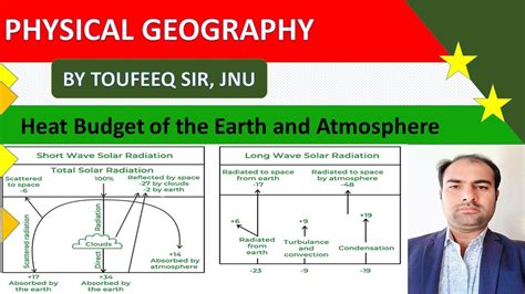 Insolation And Heat Budget Of The Earth And The Atmosphere Part 2