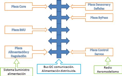 Diagrama De Bloques Ejemplos