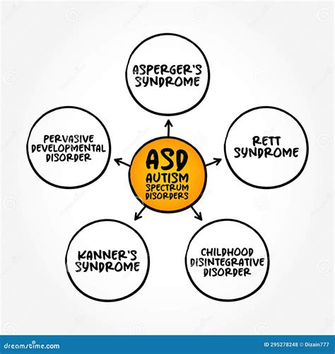 Pervasive Developmental Disorder And Hardship In Life Pictured By