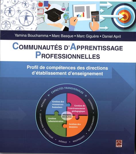 Communaut S D Apprentissage Professionnelles Distribution Prologue