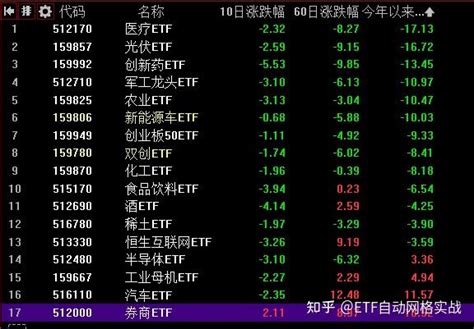 Etf估值参考表（2023年第33周，每周日更新） 知乎