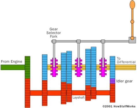 Version 2 Gearbox Diagram