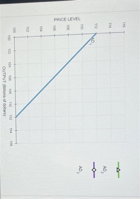 Solved Fiscal Policy The Money Market And Aggregate Chegg