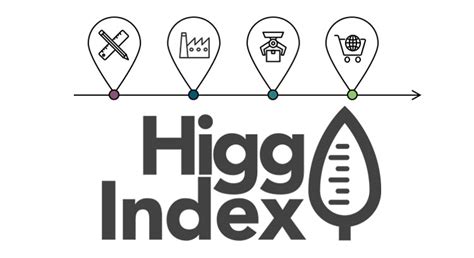 Higg Fem Verification Higg Index