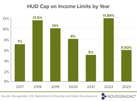 2024 Hud Income Limits By State In India Nomi Bendite