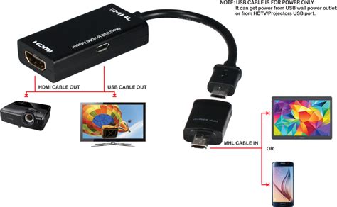 Mhl Hd Mhl Micro Usb To Hdmi Converter Kit With To Pin Adapter