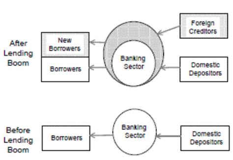 Frb Finance And Economics Discussion Series Screen Reader Version Non Core Bank Liabilities