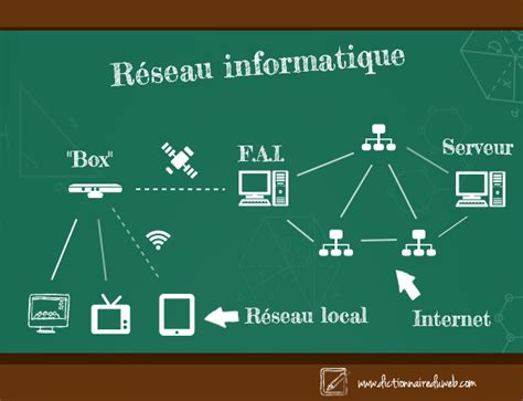 Qu est ce que le réseau informatique Définition