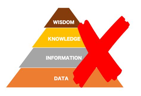 A Better World View For Data And Knowledge Commentary