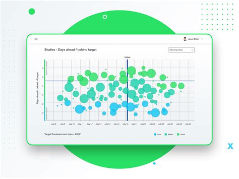 Free Bubble Chart Template