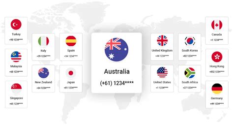 20 Best Australia Virtual Phone Number Providers In 2024