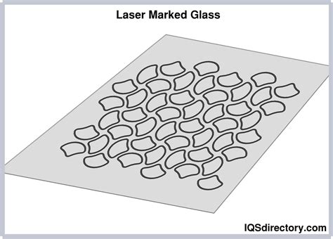 Laser Marking And Engraving Machinery What Is It Types Uses