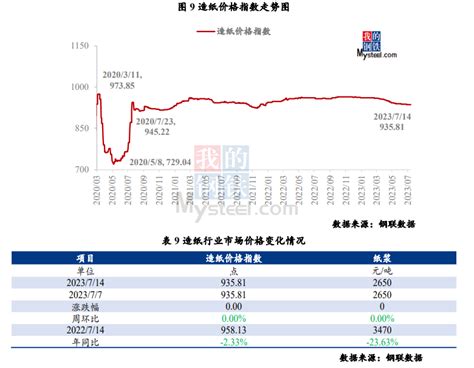 Mysteel指数评述：大宗商品市场价格运行 情况分析报告 （7月10日 7月14日） 我的钢铁网