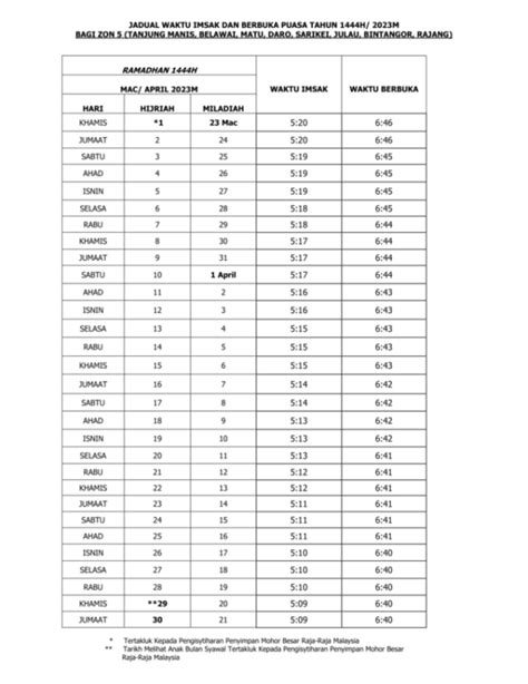 Jadual Waktu Berbuka Puasa Dan Imsak Sarawak 2024