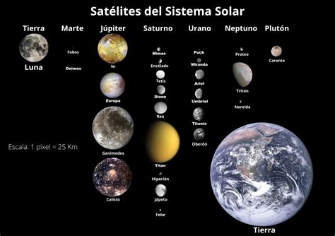 Sat Lites Naturales Caracter Sticas Formaci N Funci N Ejemplos