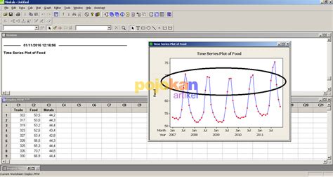 Tutorial Time Series Plot Plot Data Deret Waktu Blog Kibe