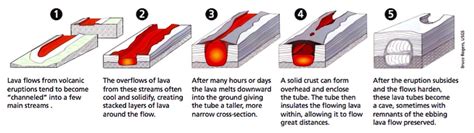 5 Popular Lava Tubes on the Big Island: DIY Guide + Tours