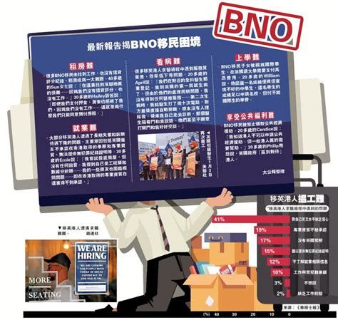 ﻿最新報告揭bno移民困境