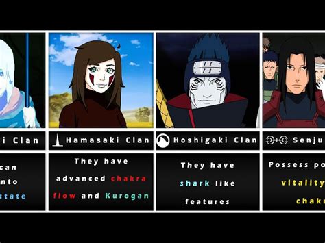 Naruto Clan List